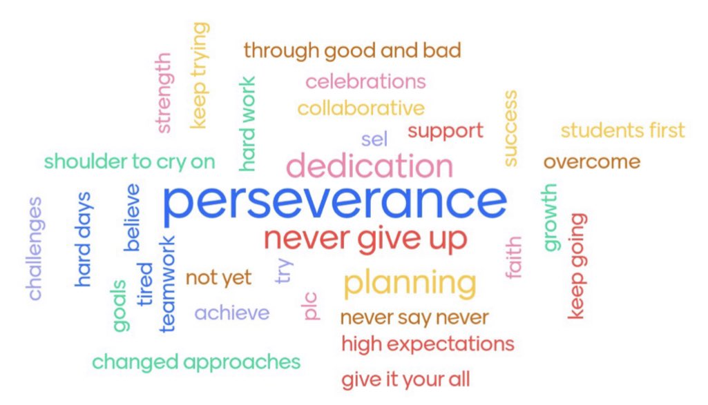 FallonLizGraham's tweet photo. Teachers, your students have grown in so many ways thanks to your perseverance! 💪 #giveateacherahug #perseve #SEL #academicgrowth #CPSCelebrates #CPSInspires https://t.co/Assa80ujxa