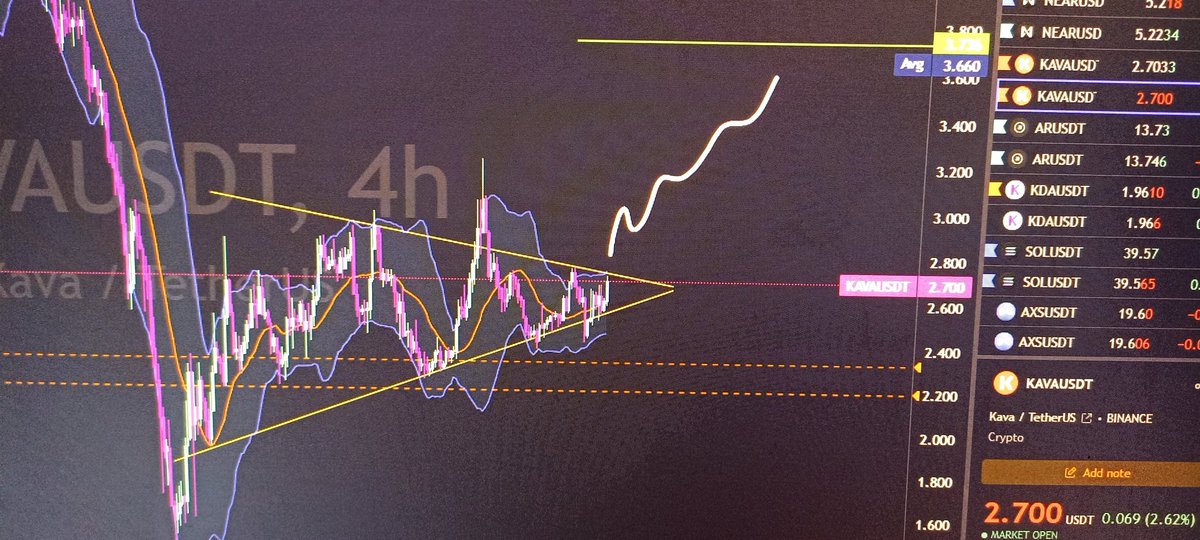 crypto_daily777's tweet photo. #KAVA squeezing to breakout 📈
2B #TVL ! One of my fav projects! https://t.co/bFOEhoIGOd