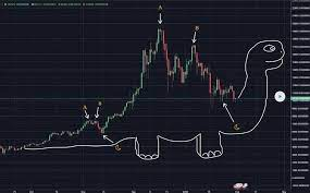 QuelleZion's tweet photo. @Claynosaurz 

My crypto analysis indicates that CLAYNOSAURZ IS GOING TO THE MOON! 🚀🚀🚀 https://t.co/XHdnzYN8fF