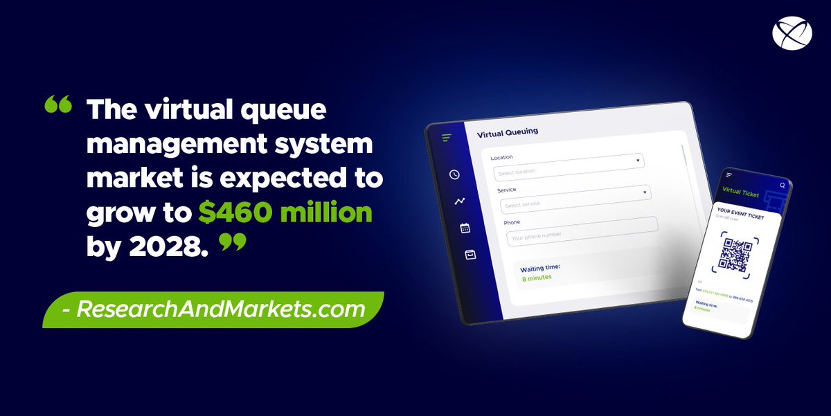 ACF_Tech's tweet photo. Did you hear? The virtual queue management system market is expected to grow to $460 million by 2028, according to https://t.co/muJVJxl2yO. Redefine your organization with virtual queuing, try a demo today!
https://t.co/K64N8w26yL.
#VirtualQueuing https://t.co/OsyylBM7Rr