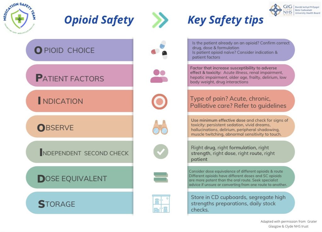 BCU Medication Safety Team tweet media