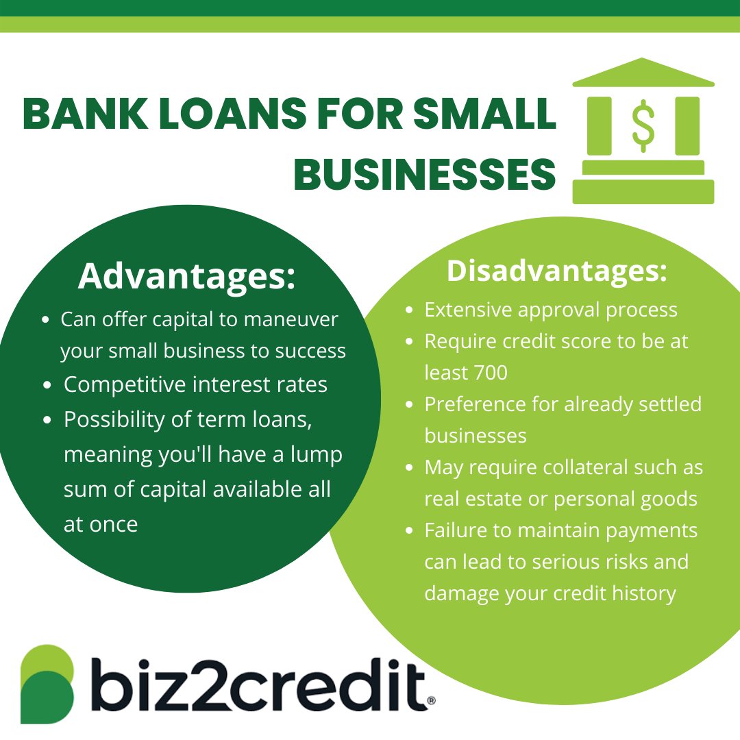 Biz2Credit / Twitter