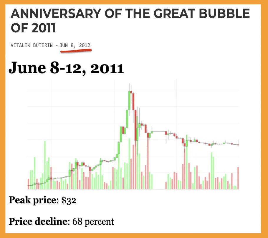 ✨ They called it the "Great #Bitcoin Bubble" at $32, 11 years ago

Every buyer is up 90,000% today