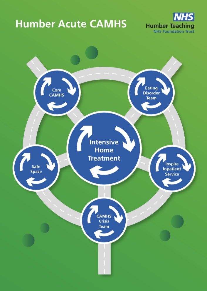 An exciting opportunity for a Clinical Team Leader for CAMHS Crisis &amp; Intensive Home Treatment team to support the Humber Acute CAMHS pathway.  For more details:
join.humber.nhs.uk/jobs/?_ts=1#!/…