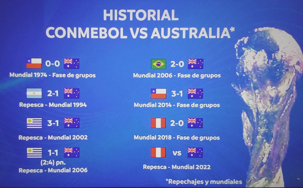 ElCali013's tweet image. #Repechaje ⚽️🇦🇺Aquí los números de Australia ante los equipos de la Conmebol. Al margen de las cifras,   🇵🇪Perú debe ganar o ganar. Los 'canguros' no tienen eliminatorias competitivas. Sus mejores hombres aunque juegan en equipos europeos son más individualidades que un colectivo