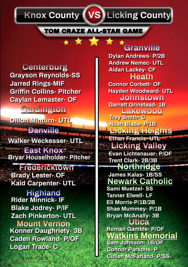 2022 Knox County-Licking County All-Star Team

The Tom Craze All-Star game will be this Monday (6/13) at Mount Vernon Nazarene University