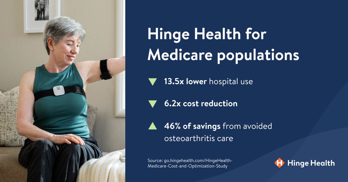 HingeHealth's tweet image. Hinge Health is pleased to announce the results of the first-ever study of any digital #musculoskeletal solution on #Medicare savings, demonstrating a 2.7x ROI. hingehealth.com/hinge-health-m… 

#MSK #MedicareAdvantage #benefits