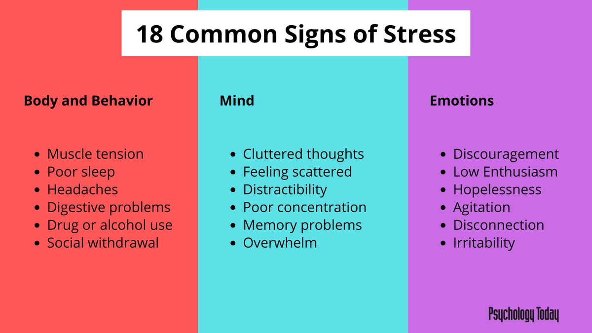 Recognizing when we are stressed is often the first step to managing it effectively. Here's what everyone needs to know, writes @sethgillihan bit.ly/3NBeS4m