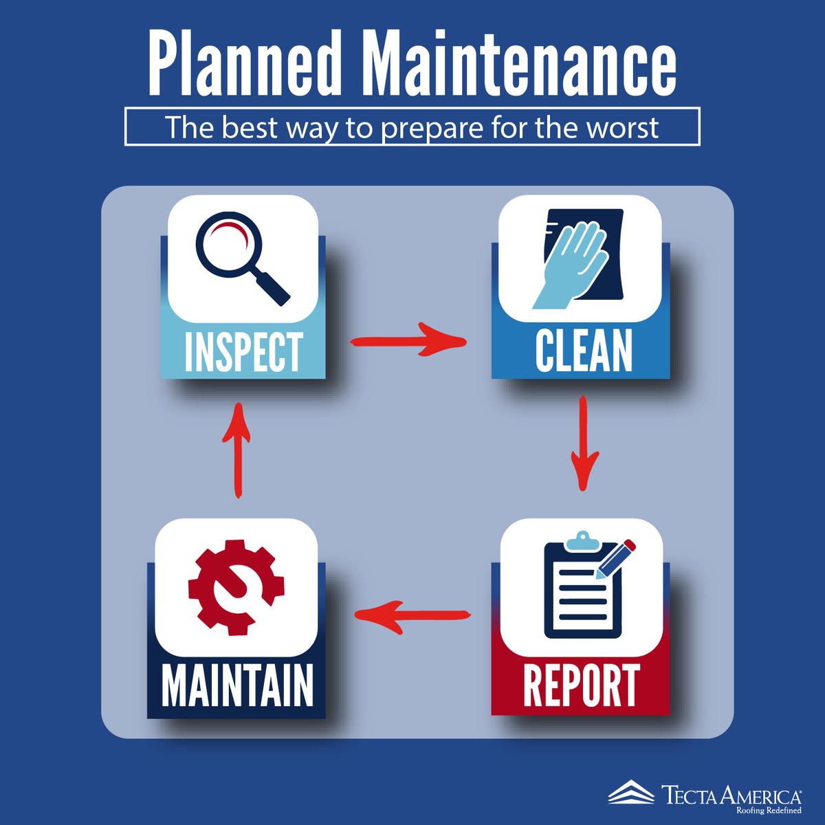 tectaamerica's tweet photo. Here are 4 tips on "The best way to prepare for the worst."

1. INSPECT
2. CLEAN
3. MAINTAIN
4. REPORT

Call @TectaAmerica today to sign up for your planned maintenance. https://t.co/JJWGOpaCQJ