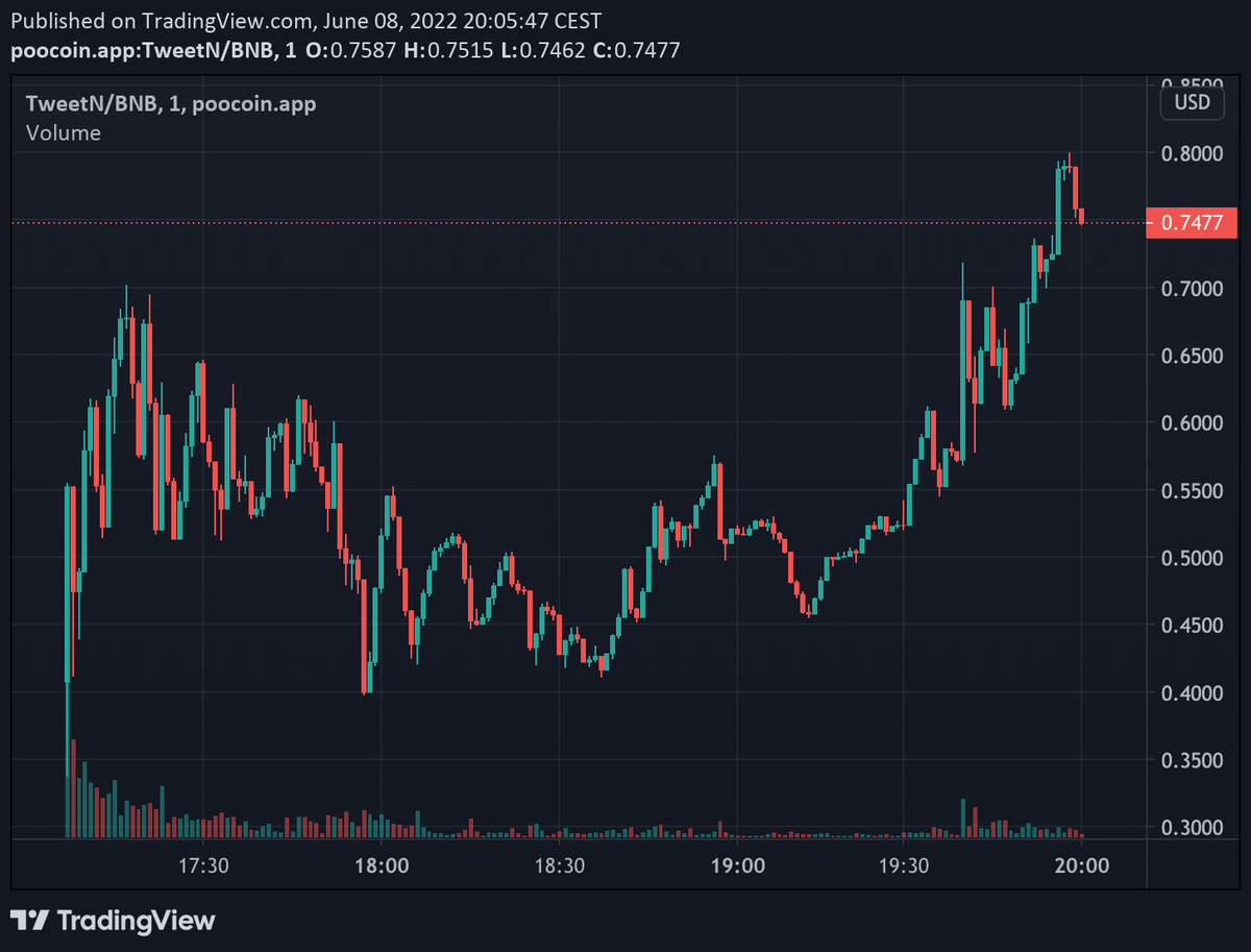 PinkSale (Pink Ecosystem) tweet media