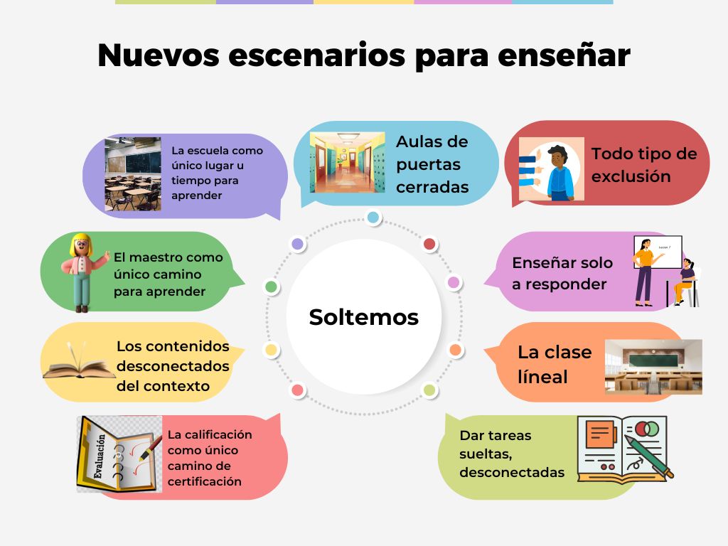 profebarabaz's tweet photo. Es primordial según Anijovich dejar de lado ciertas prácticas para poder adaptarnos a la construcción de nuevos escenarios educativos frente a los contextos actuales.#EducacionDeCalidad https://t.co/q0E5XKTpCb