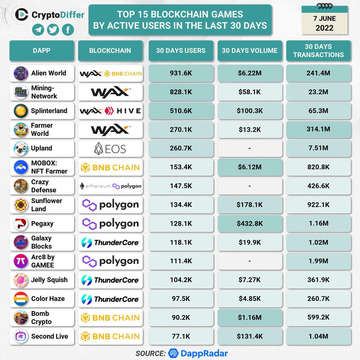 What does this chart tell you?