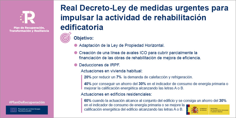 El proyecto Ley medidas urgentes para impulso #RehabilitaciónResidencial se aprueba definitivamente con amplio consenso en <a href="/Senadoesp/">Senado de España</a> con medidas de #Fiscalidad #Financiación y mejora #LeyPropiedadHorizontal #ComunidadesPropietarios #EficienciaEnergética👉
linkedin.com/posts/inesleal…