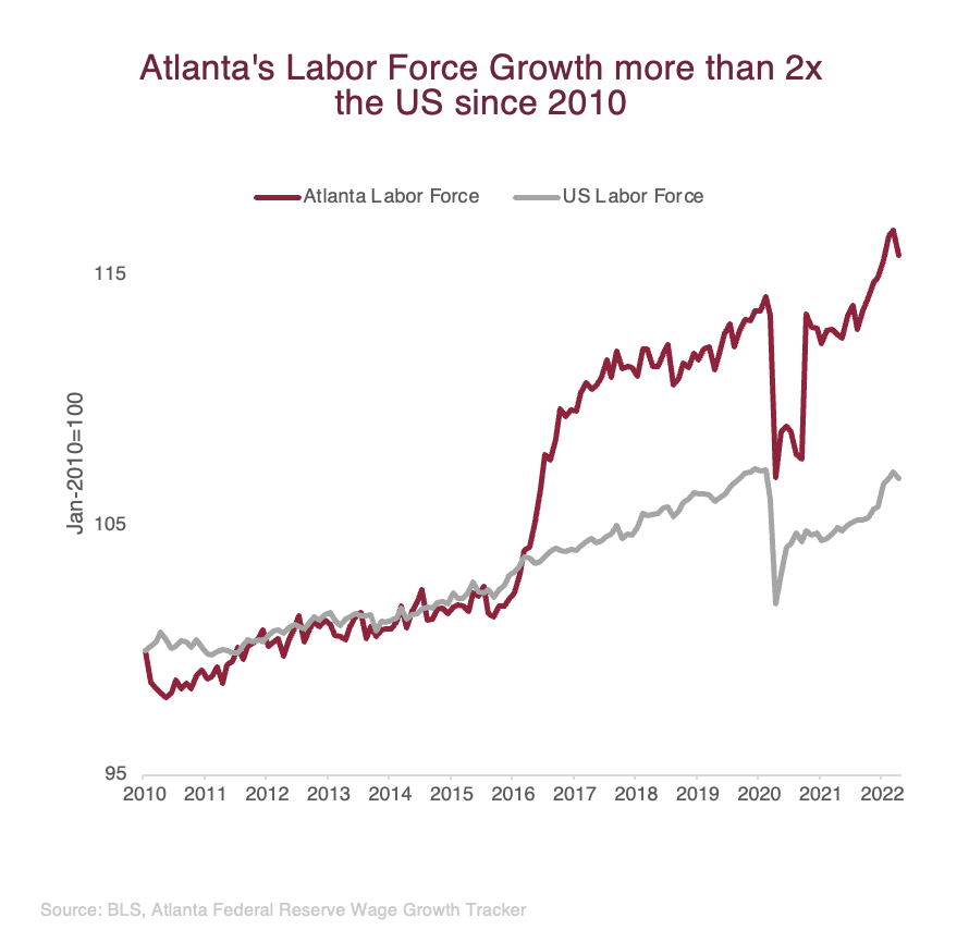 atlchamber tweet picture