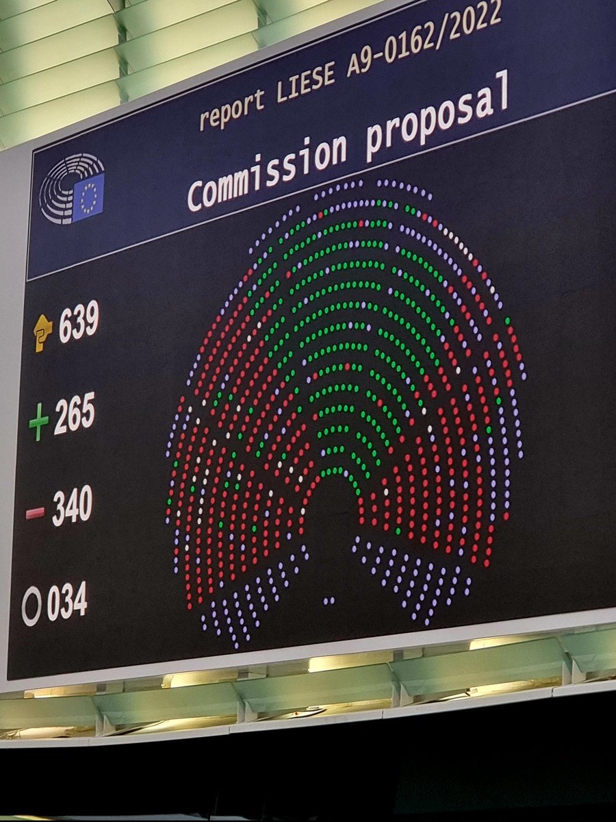 Bad day for climate & just transition. #ETS reform not voted in #EPplenary. Diluting climate ambition is no social agenda. We need climate & #JustTransition at same level ambition. ENVI committee compromises needed extra social ambition, not climate dilution. #Fitfor55 @etuc_ces