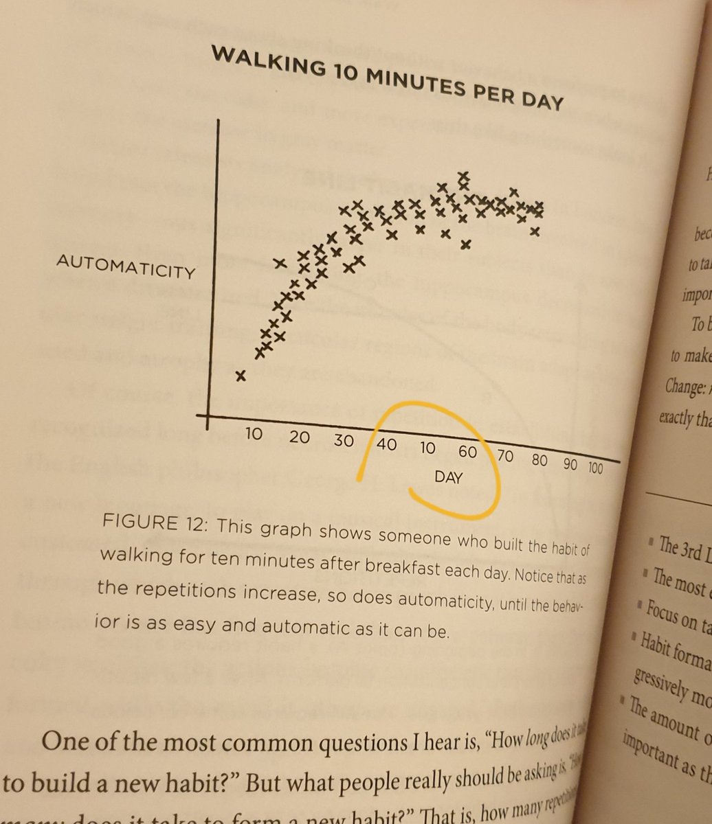 sarahkmajor's tweet photo. Loving your book #AtomicHabits @JamesClear 

I don't wanna be that person but I can't help but see it... 👀👩‍🏫📑✍

Found an error in the graph on PG 146 (see attached photo) regarding the frequency "day 50" reads "day 10". https://t.co/oRLQJnURNS