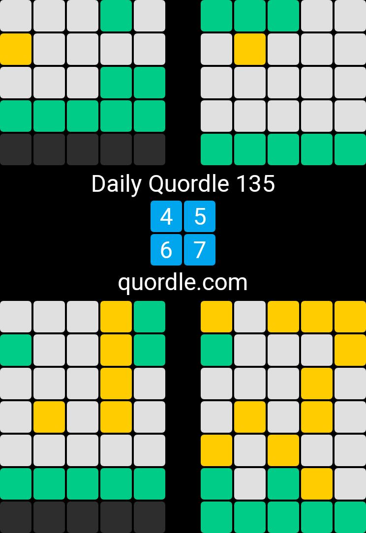 Daily Quordle 135 #Quordle135 #quordle
4️⃣5️⃣
6️⃣7️⃣
quordle.com