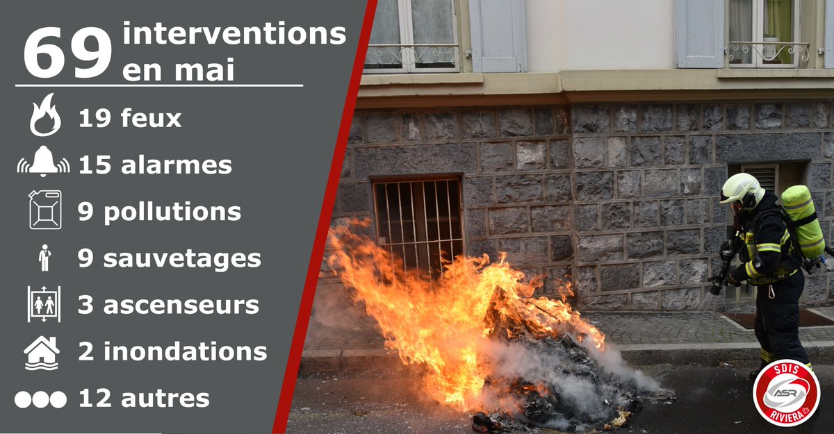 SDISRiviera's tweet image. 