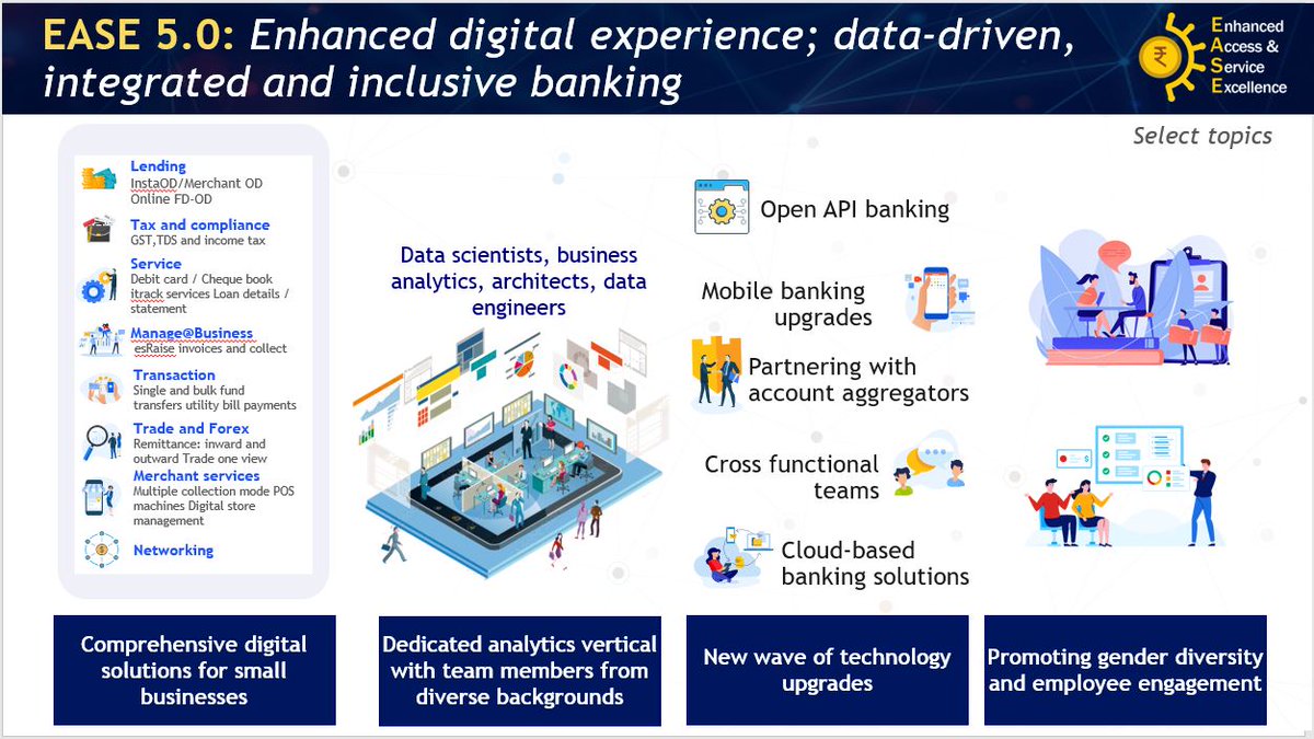 ChiefIba's tweet photo. #EASE Reforms entering its 5th edition as part of a bigger program of EASENext.

22 Action Points across multiple themes― Digital offerings for MSMEs, Retail and Agri customers, big data and analytics, tech capabilities, &amp; governance 
@PMOIndia @FinMinIndia @DFS_India @PIB_India https://t.co/DxztAmr3lI