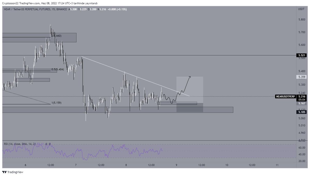 Cryptosoon tweet media