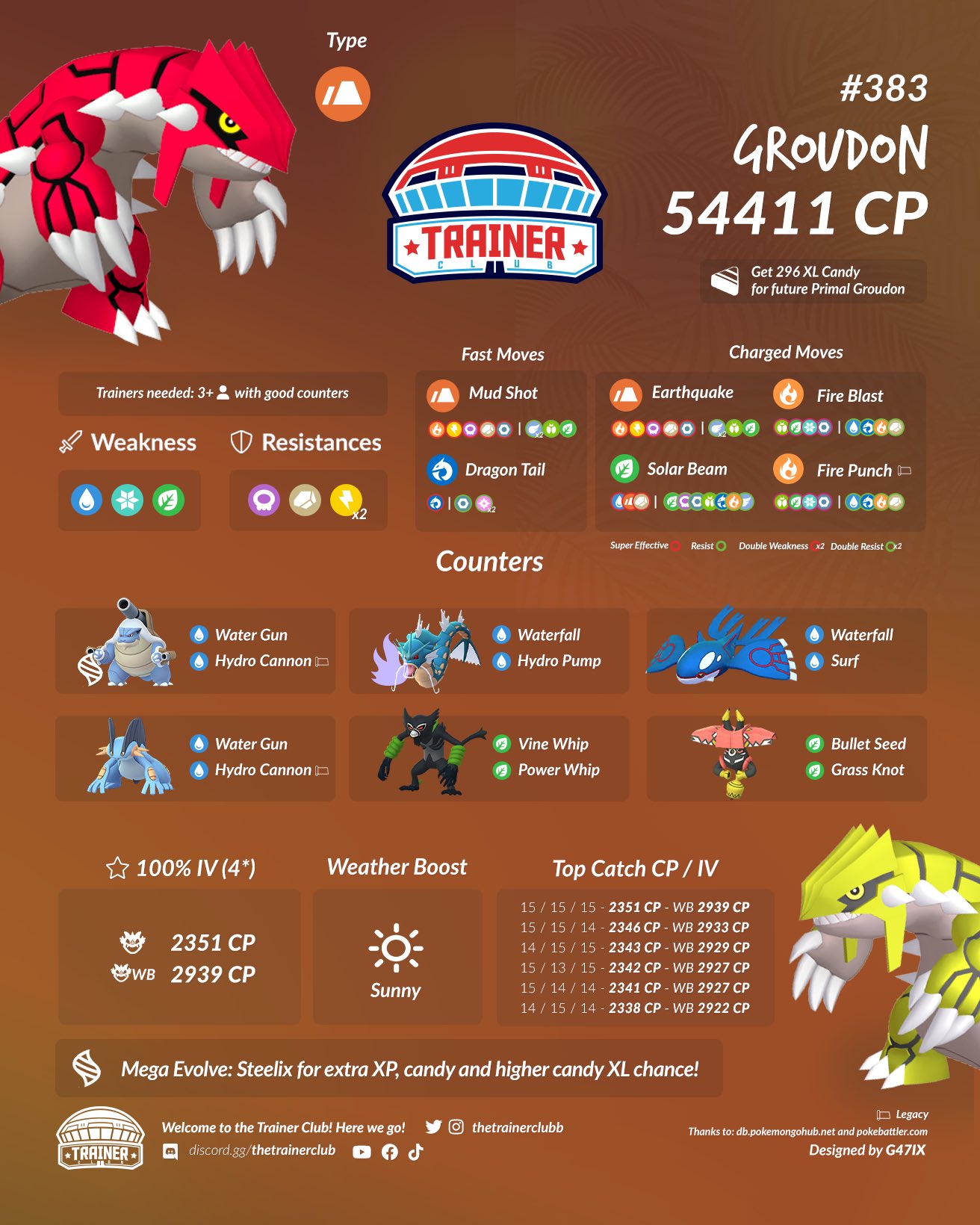 The Trainer Club on X: Shiny *Raikou* Counter Guide Infographic. Full  Guide 🎥 :  Download Full Graphic in my Discord &  Join Raids:  #counterguide #infographic #shinyraikou  #raikou #raidboss #legendary