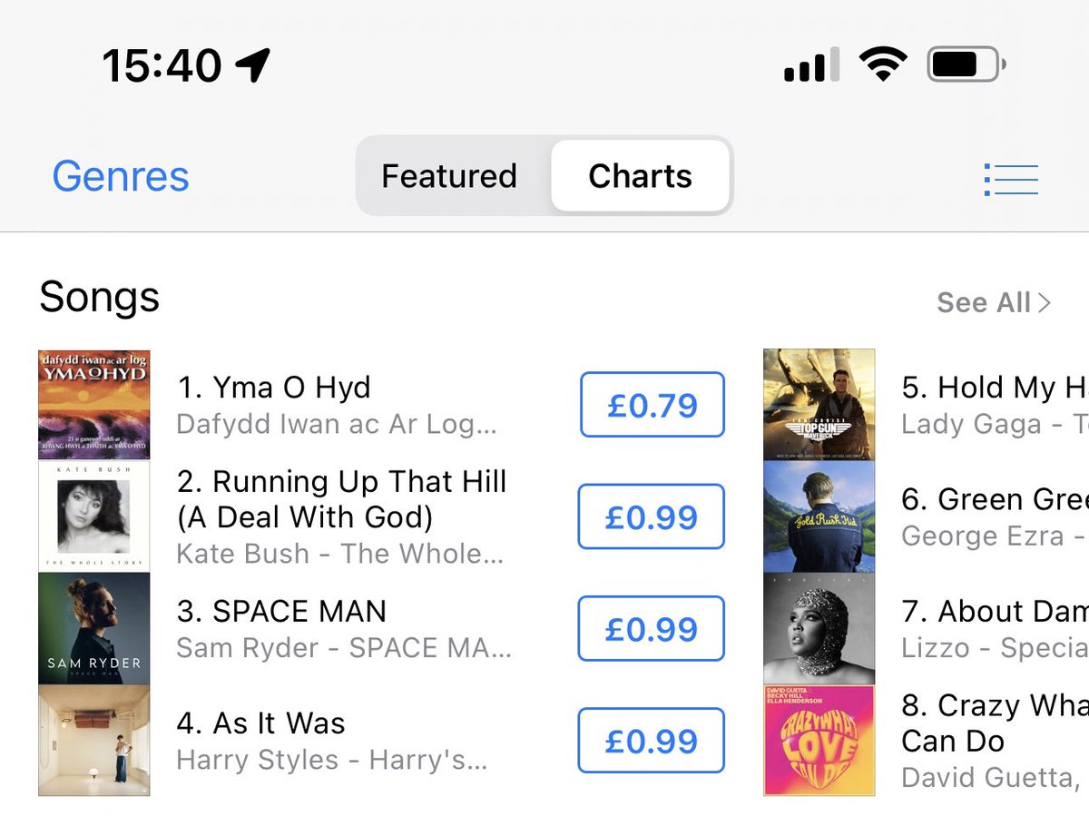 WE’VE DONE IT 🎉🏴󠁧󠁢󠁷󠁬󠁳󠁿

YMA O HYD