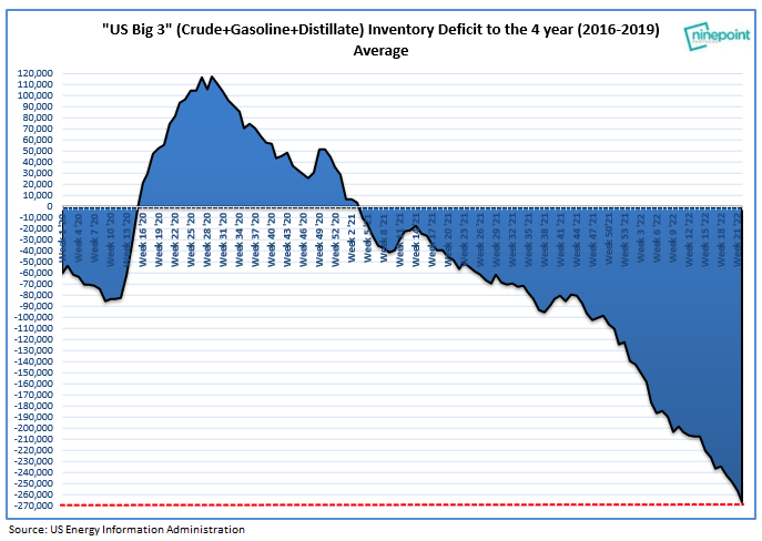 ericnuttall's tweet photo. An energy crisis, years in the making, portrayed in 1 simple graph. Are energy policy makers finally waking up??? https://t.co/5FpiN3Zqgt