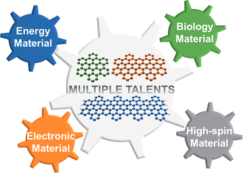 Innov_Materials's tweet photo. JACS online:
#Nanographenes and #Graphene #Nanoribbons as #Multitalents of Present and Future #Materials #Science
@J_A_C_S @isciverse @CHNSci @maxplanckpress
@maxplanckpress @uni_mainz_eng @uni_mainz
#Chemistry #Catalysis #Technologies
https://t.co/oCADJsGSoD https://t.co/RVWl6G62BI