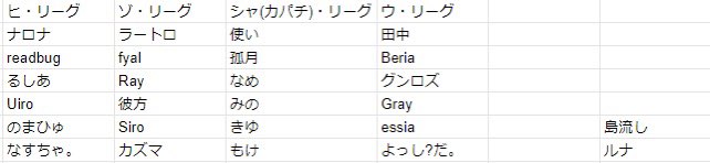 RiV_Shadowverse's tweet photo. 今期もRiV GFを開催します🏆
今日は予選グループの抽選会を行いました
GFは配信もやる予定です👀 https://t.co/AJr6jky5Va
