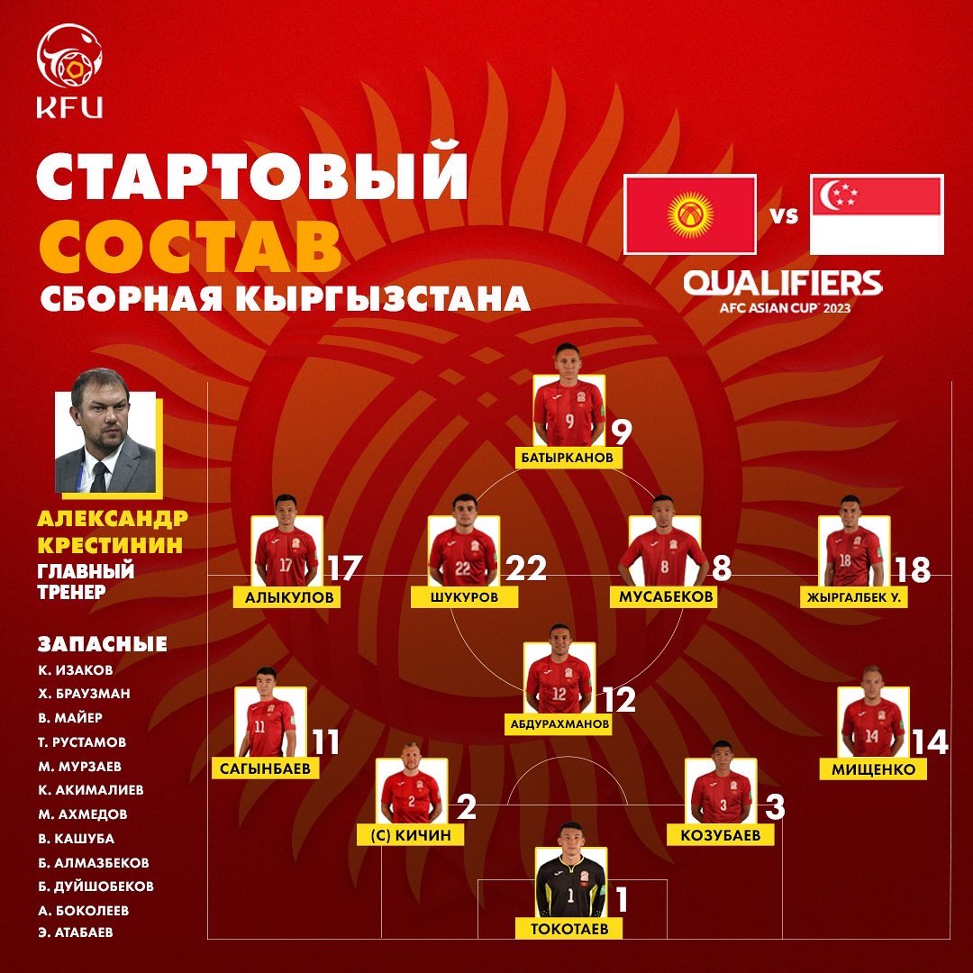 Kyrgyz Football Union on Twitter: "СТАРТОВЫЙ СОСТАВ 🇰🇬 Стартовый состав ...