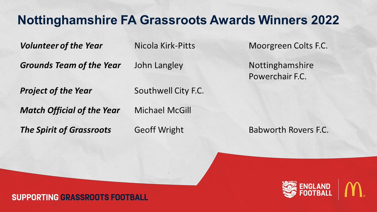 Nottinghamshire FA ⚽️ tweet media