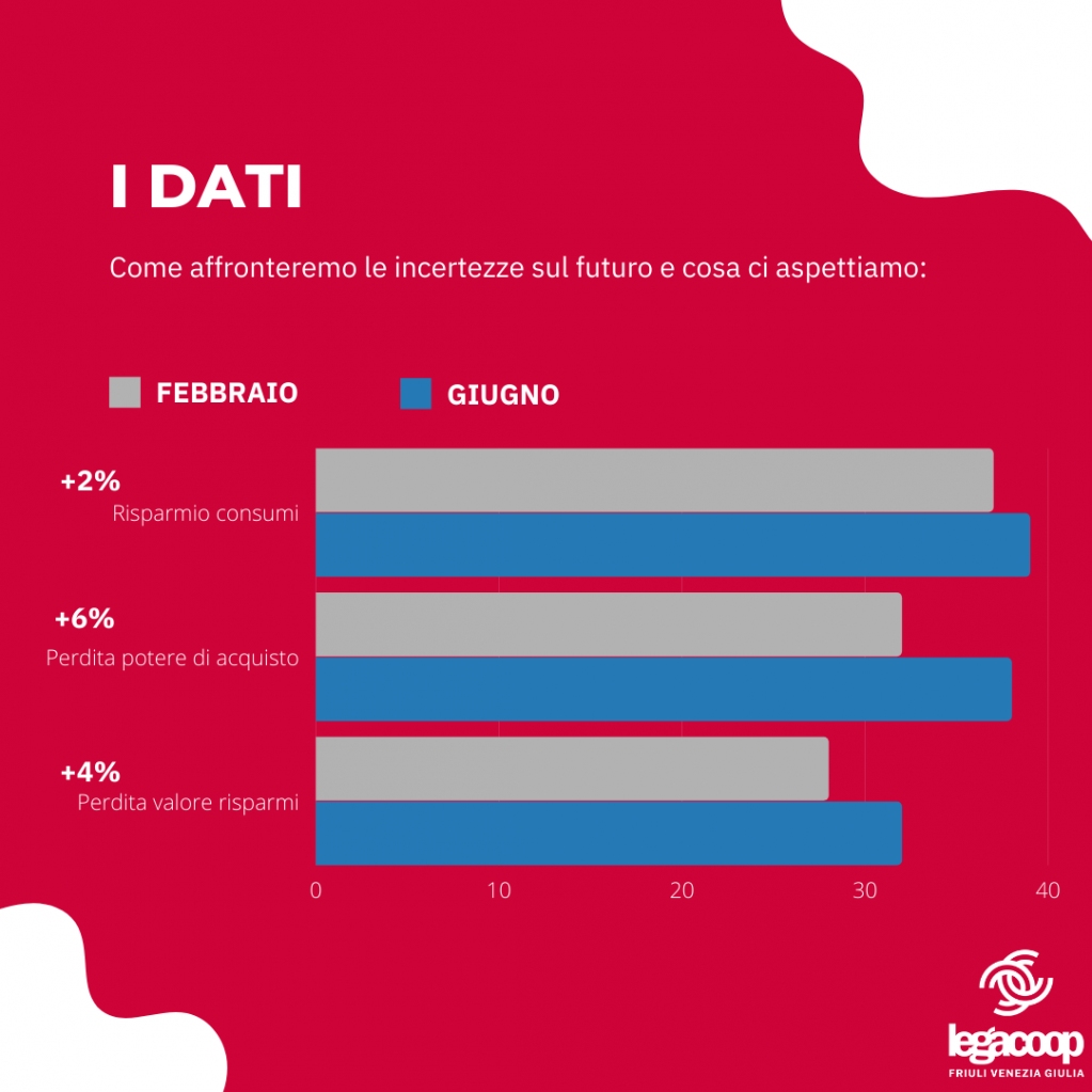 Legacoop Fvg tweet media