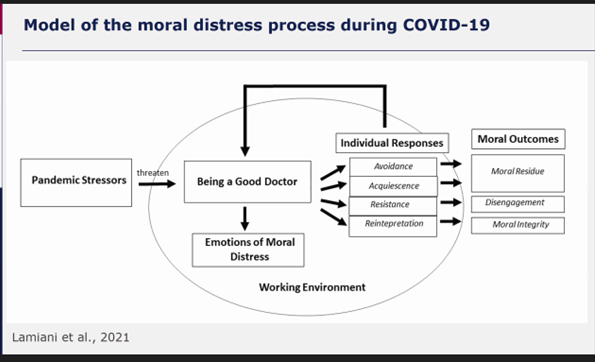 montse_esquerda's tweet photo. Hay diferentes respuestas de afrontar #DistresMoral: evitar, consentir, reinterpretar o resistir
El ambiente de trabajo, especialmente el equipo y la cultura organizacional, es fundamental para restaurar o alterar la integridad moral.
Prof. Giulia Lamiani @IBBioetica #AlumniIBB https://t.co/0mK4CU7E5o