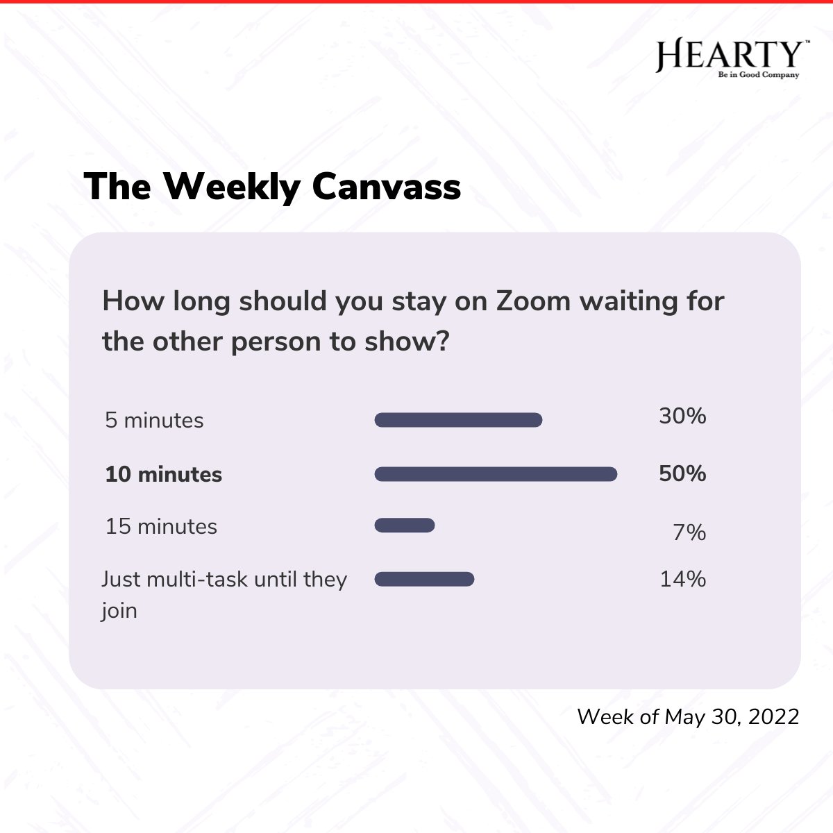 How long do you wait for the other person to arrive on a Zoom call? Here's what the <a href="/Hearty_xyz/">Hearty (🏆 , 🏆 )</a>  community votes...I tend to be on the multi-task side :)
