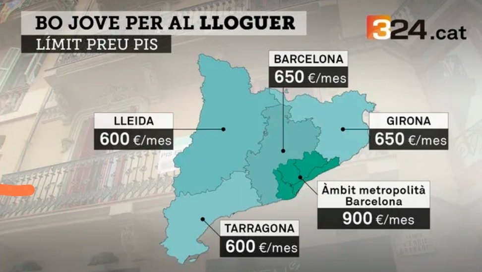 No em surten els comptes.

Suma el preu del transport, el peatge i les poques opcions a tenir una feina a prop de casa (per bona part dels sectors).