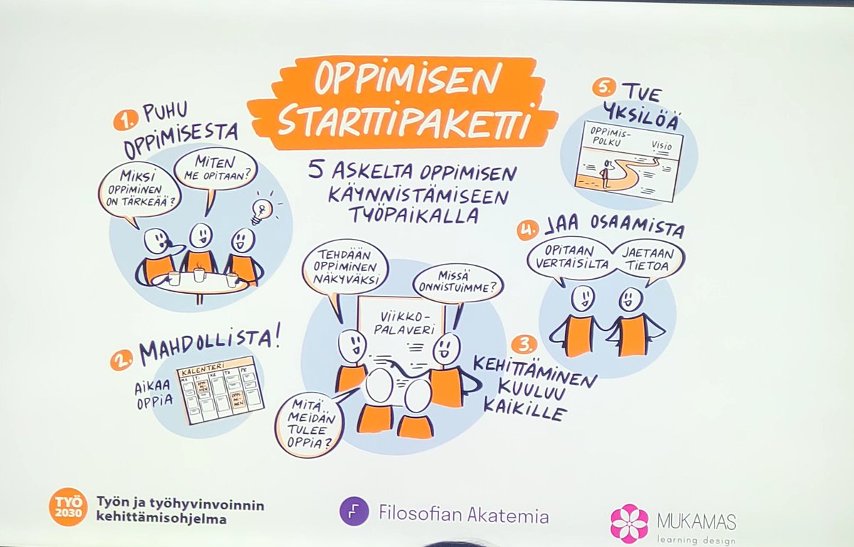 Oppimisen merkitys keskiössä, kun puhutaan tuottavuudesta ja työhyvinvoinnista. #oppimisenstarttipaketti #tyo2030 #johtamisutelias <a href="/VilmaMutka/">Vilma Mutka</a> <a href="/filosofianakate/">Filosofian Akatemia Oy</a>