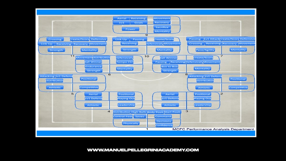 Manuel Pellegrini Academy tweet media
