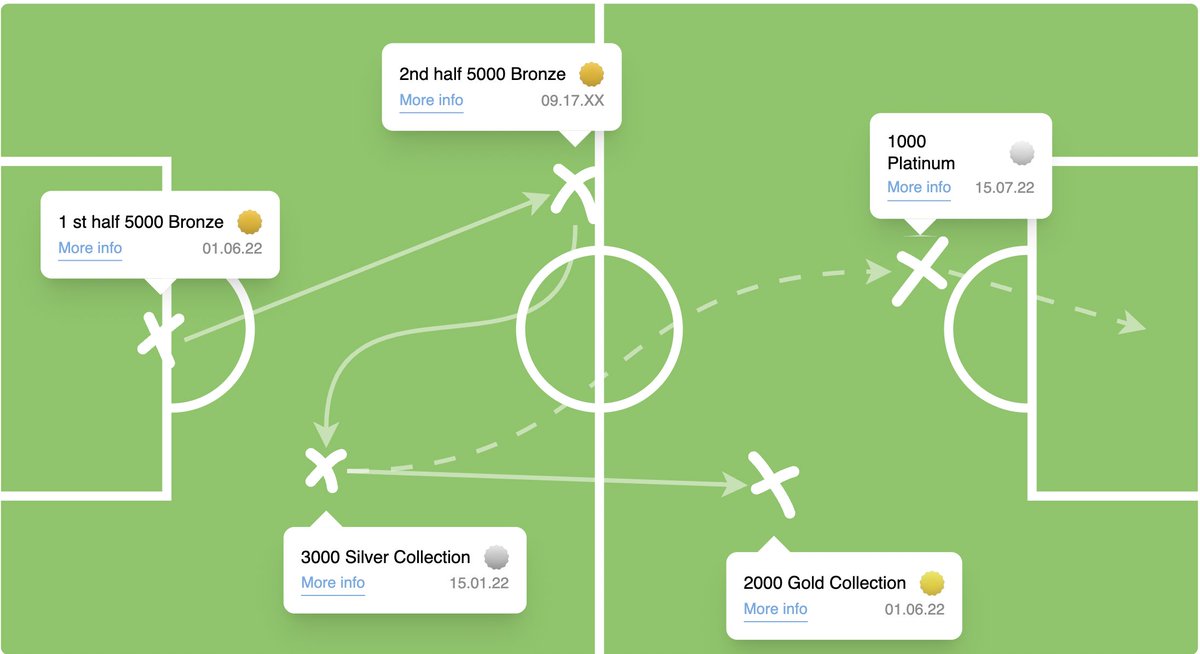 payruenft's tweet photo. The roadmap for the Maradona NFT Collection is now published.

https://t.co/ocE1mc0nip

Amazing utilities, value, and opportunity 

#NFTs #NFTCommunity #nftsports #digitalart #NFTCommunity @pay_rue #WorldCup2022 #NFTGiveaways #NFTartist https://t.co/cQJOcobMa8
