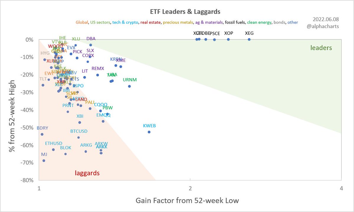 Brian G ☀️ tweet media