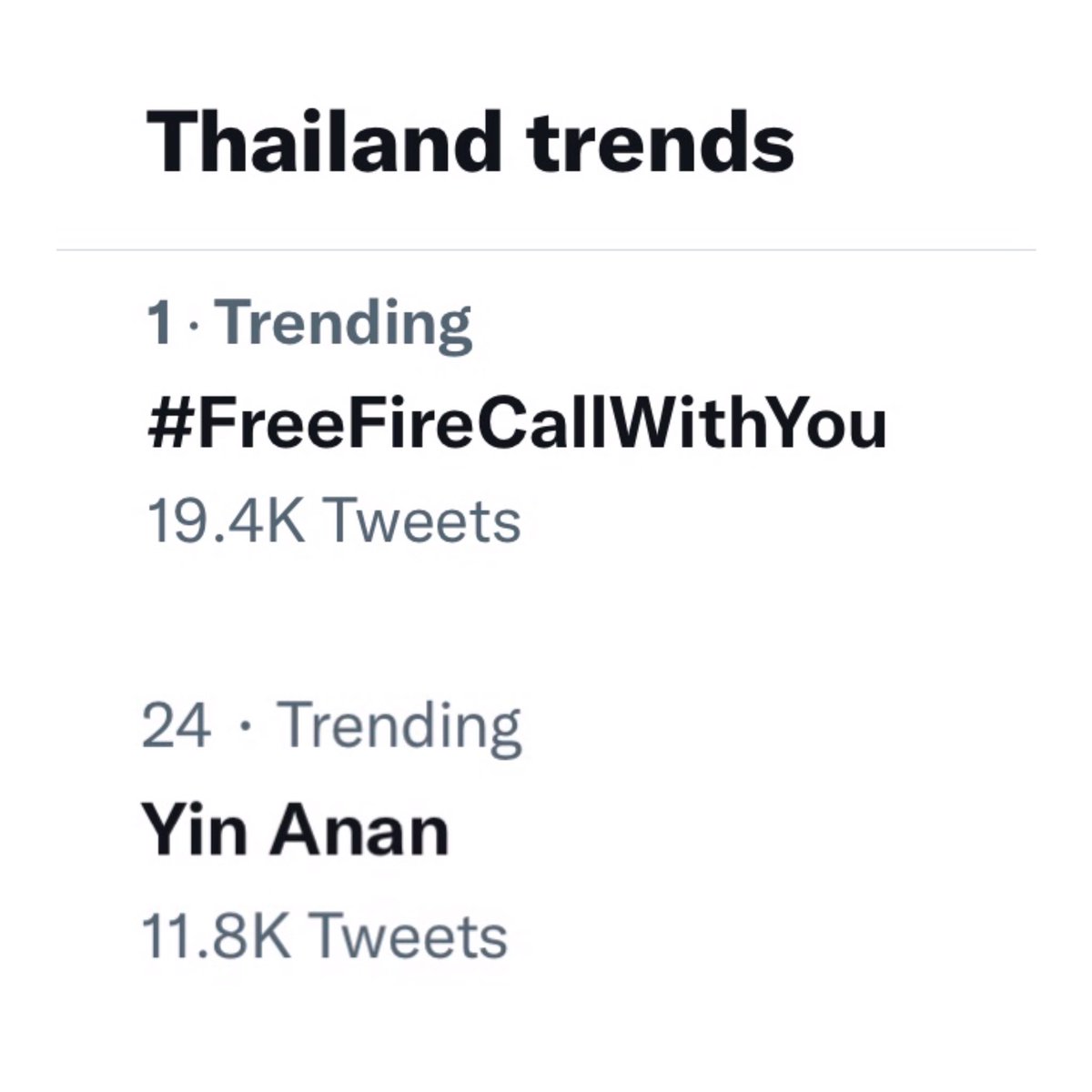 mooyortrends's tweet photo. Thailand trends
อันดับที่ 1 #FreeFireCallWithYou
19.4K/46.2K Tweets
อันดับที่ 24 Yin Anan
11.8K Tweets
08-06-2022 09:40
#yinyin_anw #warwanarat #หยิ่นวอร์ @yinyin_anw @warwanarat W.Wanarat #Mooyortrends
@freefireth #Earthpirapat #Gulfkanawut https://t.co/Uhl9XM6qLi