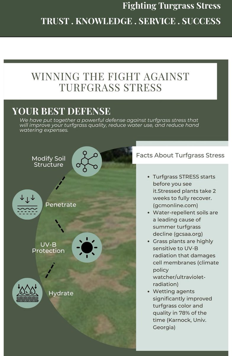 PlanetTurfusa's tweet photo. We have put together a powerful defense against turfgrass stress that will improve your turfgrass quality, reduce water use, and reduce hand watering expenses! Check it out! @Precision_Labs @underhillcorp @verdesian @PlanetTurfusa https://t.co/oTOT0skXSp https://t.co/awKcmALiBr