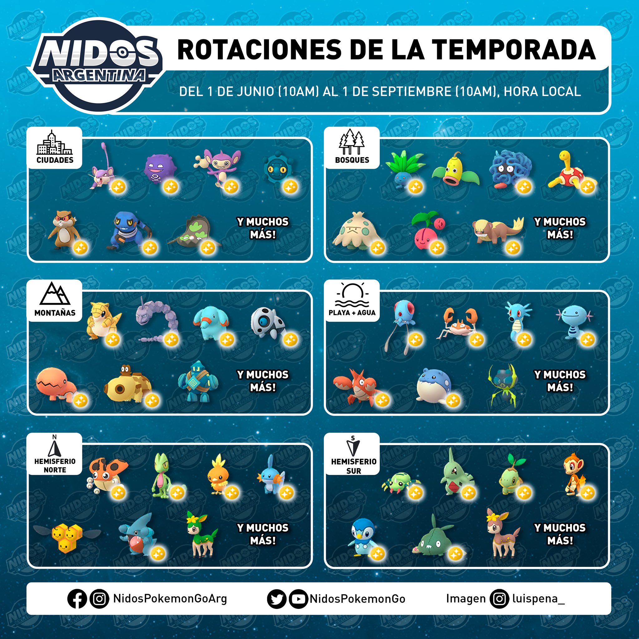 Nidos Argentina - ¿Cuál es tu Pokémon tipo planta favorito? Abril