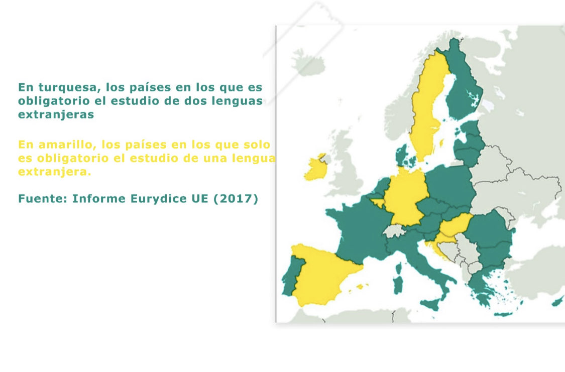 inma_rn84's tweet photo. Países con segunda lengua extranjera obligatoria. Es una herramienta de la que no se debe prescindir y en Andalucia la menosprecian en secundaria y pretenden eliminar su obligatoriedad en bachillerato #AndaluciaALaCola #AndaluciaTbEsEuropa https://t.co/8rZFWGSm8E