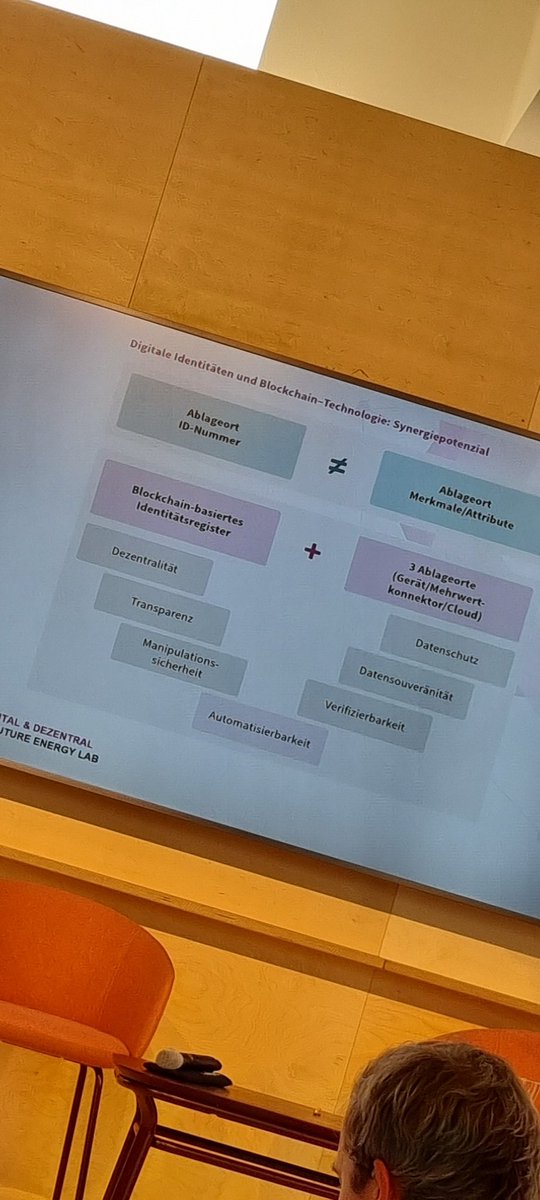 #denaBMIL Ergebnisvorstellung zum Thema Selbstsouveräne Digitale Identität blockchainbasiert in Smart Meter Gateways sind machbar und bieten viele Vorteile bei Automatisierung der Geschäftsprozesse der dezentralen Energieversorgung.