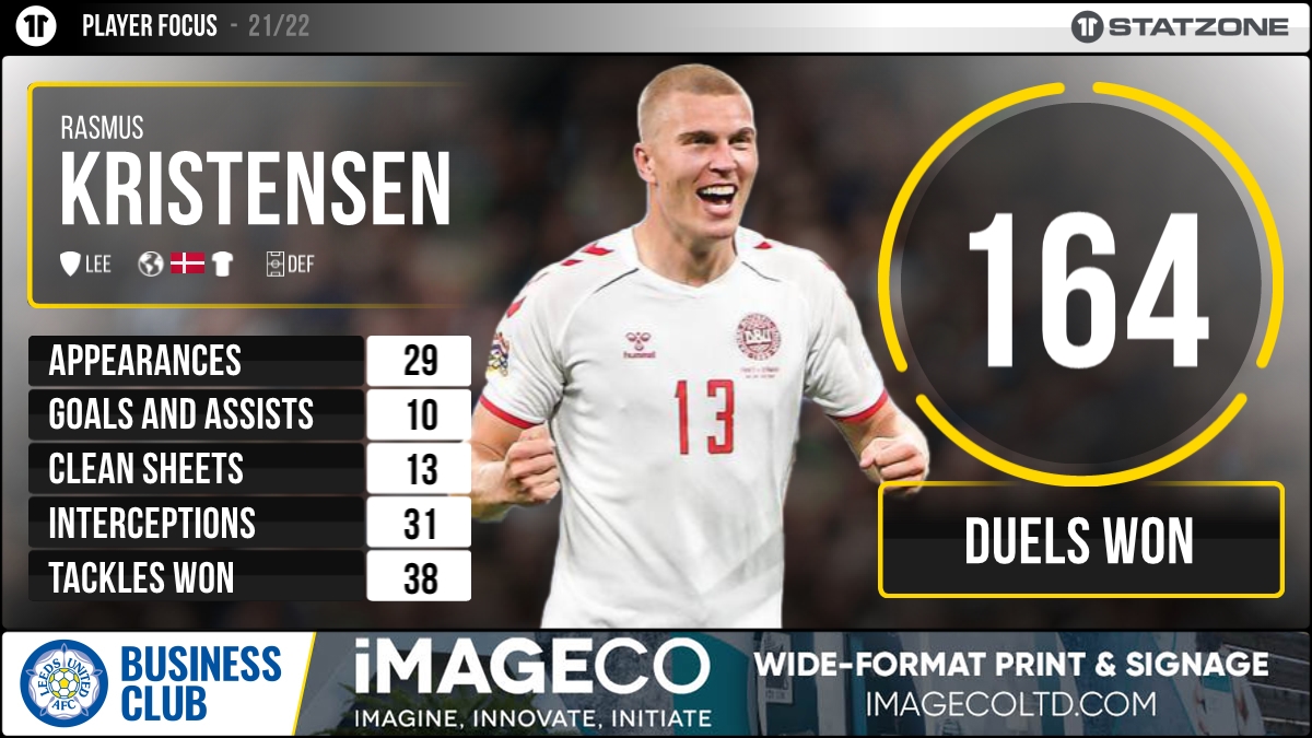lufcsz's tweet image. 🔢 New Signing In Numbers.
#LUFC #MOT @ImagecoPrint