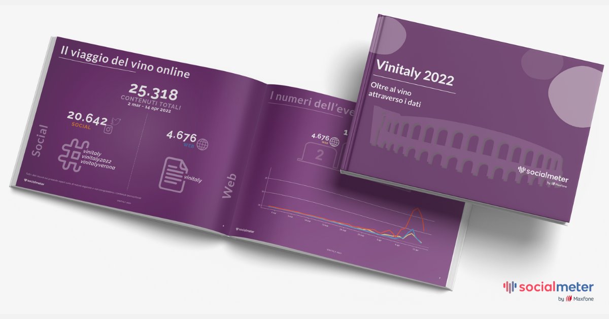 Report “𝗩𝗶𝗻𝗶𝘁𝗮𝗹𝘆 𝟮𝟬𝟮𝟮: 𝗢𝗹𝘁𝗿𝗲 𝗮𝗹 𝗩𝗶𝗻𝗼 𝗮𝘁𝘁𝗿𝗮𝘃𝗲𝗿𝘀𝗼 𝗶 𝗗𝗮𝘁𝗶” 🙌🔥📕 con i dati mobilità e i temi #vinitaly: dal vino #bio al #noalcol. alla crisi del #vetro e le #innovazioni

Leggi 👉 bit.ly/Report_Vinital…

#socialmeter #bigdata #datadriven