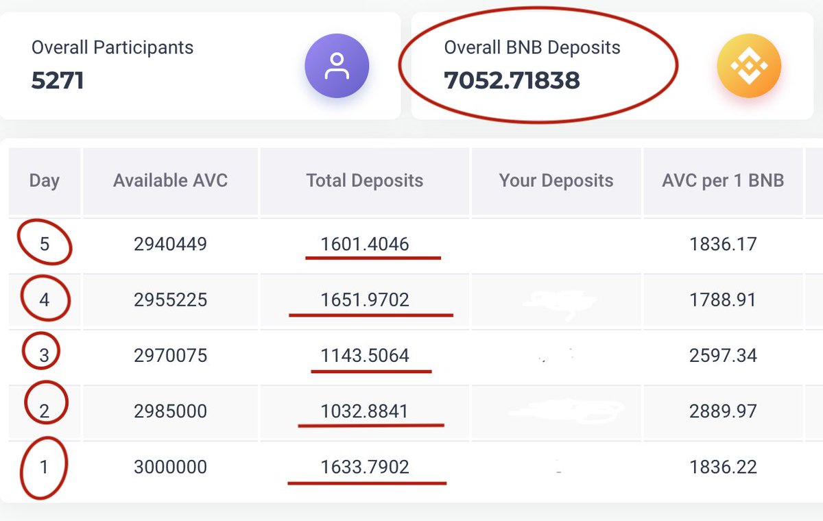 Astronaut901's tweet photo. if that's not BULLISH AF 
i don't know what is 
@avarice_token doing miracles after miracles 
unbelievable project with an amazing community growing like wild fire 
take a bow Team Avarice !

#DEFI #STAKING #AVARICE #WHATBEARMARKET https://t.co/wCBG39AhYu