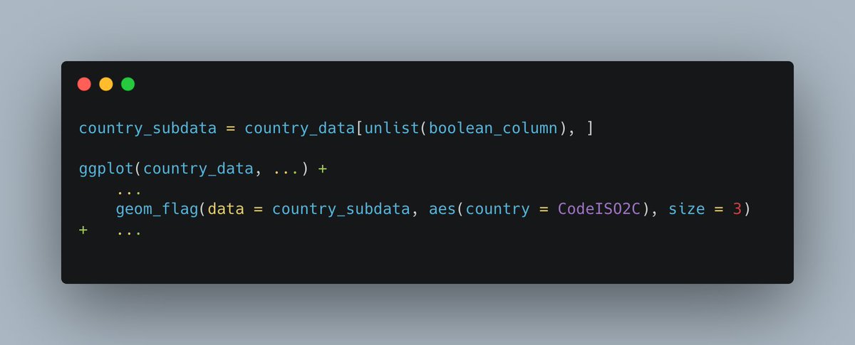 ThomIvar's tweet photo. @daoduythuc One way of making this work is by creating a subdata set for the countries where you want a flag rather than a point, like so: https://t.co/T5nhCeZO0l
