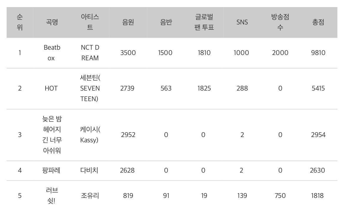 music show predictions🏆 tweet media