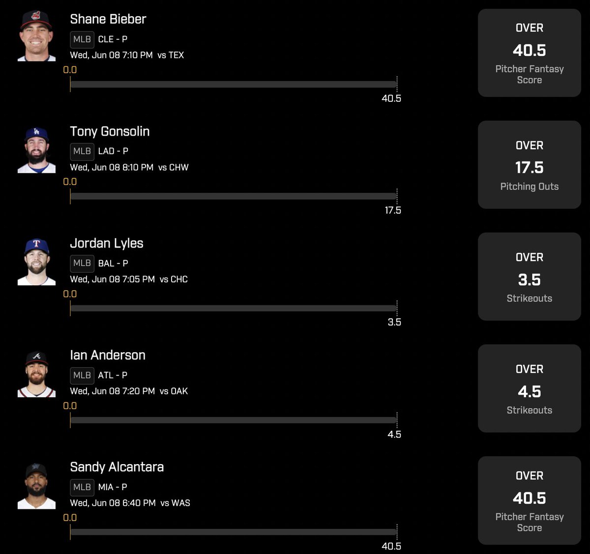 MLB $100 #PrizePicks Giveaway (6/8)

Shane Bieber o40.5 FPs
Tony Gonsolin o17.5 POs
Jordan Lyles o3.5 Ks
Ian Anderson o4.5 Ks
Sandy Alcantara o40.5 FPs

If this 5/5 hits, I'll give away $100 to someone who retweets &amp; likes this post! (obvi must be following)

GL if you tail!